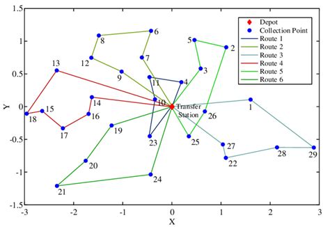Image result for Shortest Path Algorithm Using PSO