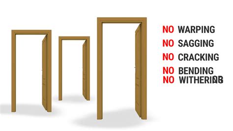 5 Financial Challenges faced by Existing Projects with Conventional ...