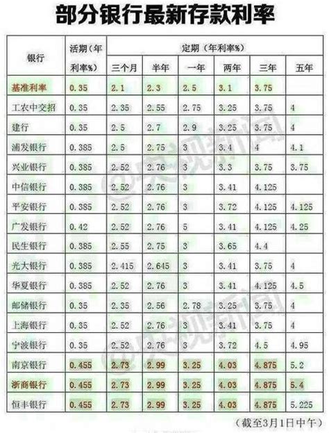 2021年农行、邮储、农村信用社等，哪个银行存款利率高？ - 知乎