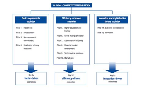 Competitiveness 的图像结果