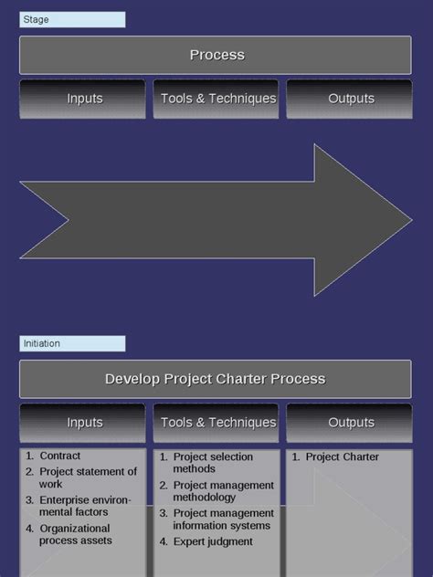 Project Management Processes | PDF | Project Management | Projects