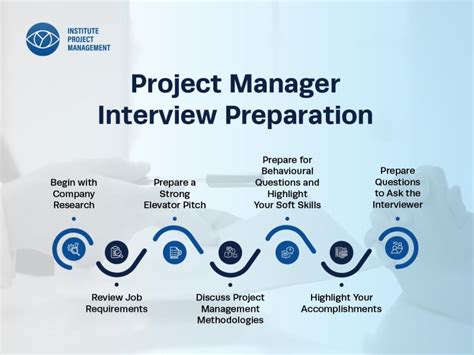 Project Manager Interview Presentation 的图像结果