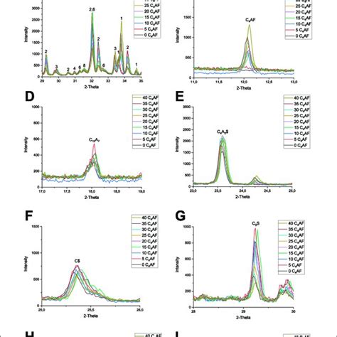 Image result for Phase Identification Using XRD