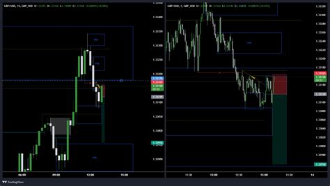 GBP_USD Chart Image — TradingView