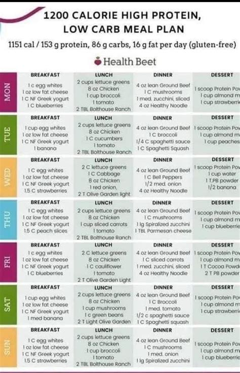 Pin by Laura Cimusz Desperito Filiber on Meal plans high protein in 2025 | 1200 calorie diet ...