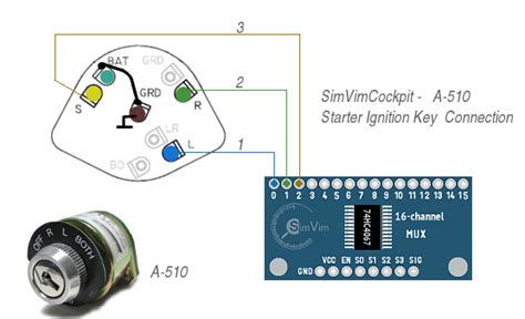Simvim Tutorial 的图像结果