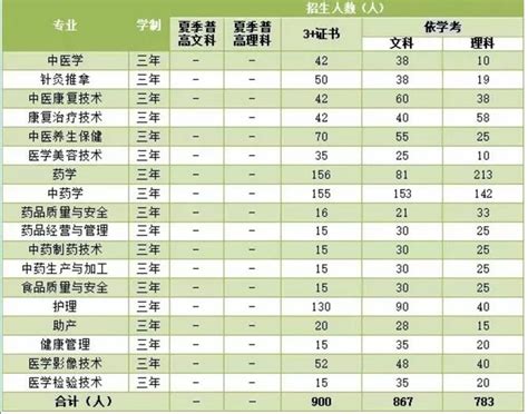 2023广东江门幼儿师范高等专科学校依学考录取分数线（含2021-2022历年）_大学生必备网