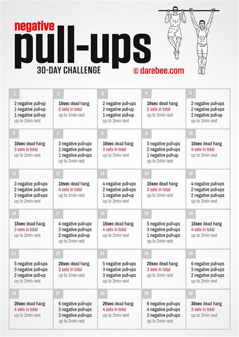 30-Day Fitness Challenge by DAREBEE | Pull up challenge, Pull ups ...