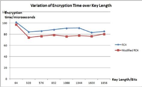 Key Length Encryption Algorithm 的图像结果