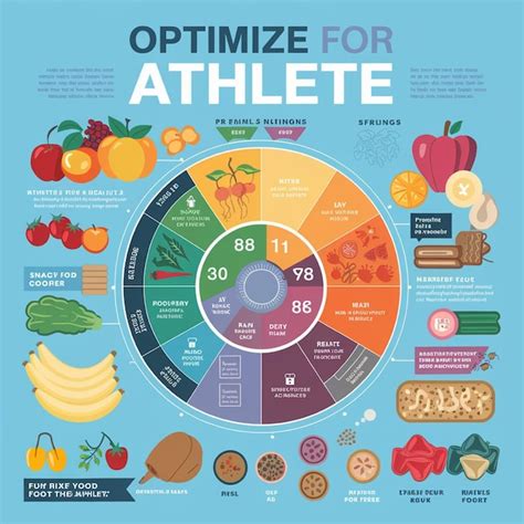 Image result for Optimize Nutrition