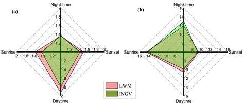 Investigation of Two Prediction Models of Maximum Usable Frequency for ...