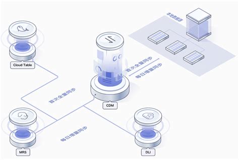 Demystifying CDM, CDS, Power Apps and Dynamics 365 - Root16