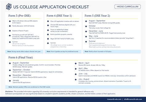 US University Application Timeline: Getting Into Harvard, Stanford, MIT