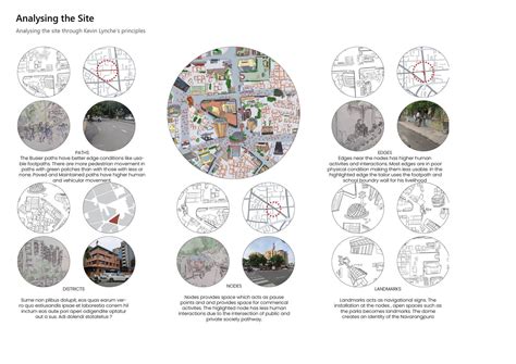 Little Readscape | CEPT - Portfolio