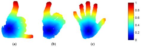 Hand Gesture Recognition Based on Auto-Landmark Localization and ...