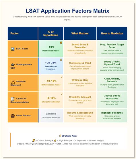 LSAT Passing Score: What You Need to Know