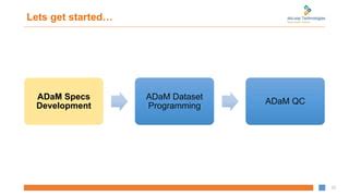 Image result for Adam Programming