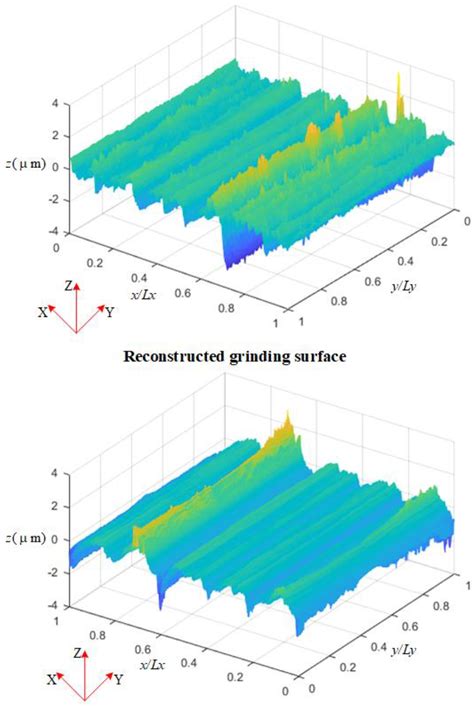 Rough Surface Characterization Parameter Set and Redundant Parameter ...