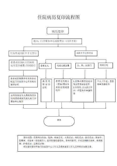 住院病历复印申请表_word文档在线阅读与下载_无忧文档