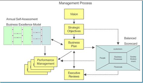 Common Service Data Model 的图像结果