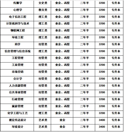 湖北成教学费贵不贵？|2022年收费标准|湖北成教学费贵不贵？|2022年收费标准|中专网