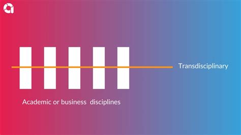 Practical Systems Thinking Examples 的图像结果