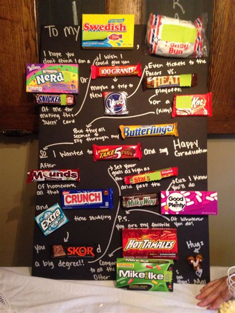 Best High School Graduation Gifts