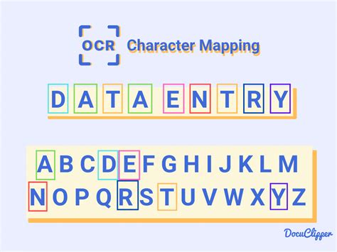 Image result for Data Cap Studio Creating OCR