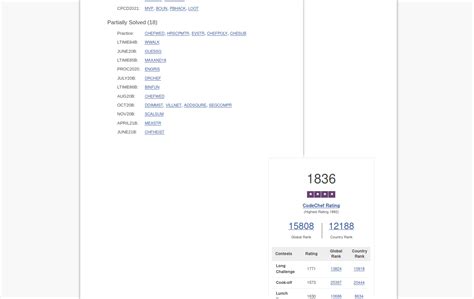 CodeChef Profile Example 的图像结果