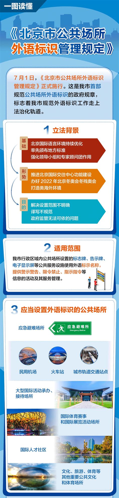 一图读懂｜北京市公共场所外语标识管理规定【中英文】_外事简讯 - 北京市人民政府外事办公室