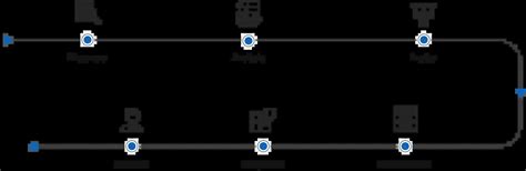 Tableau Development 的图像结果