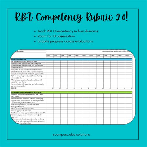 RBT Competency Rubric v2 (EDITABLE) – Behavior Analyst Resource Center