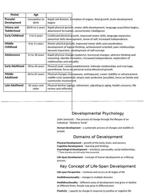 Image result for Identification of Stages of Development