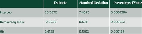 Multiple Linear Regression Coefficients. | Download Scientific Diagram