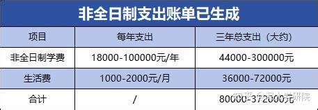 深大读研3年要花多少钱？这账单有点夸张！ - 知乎