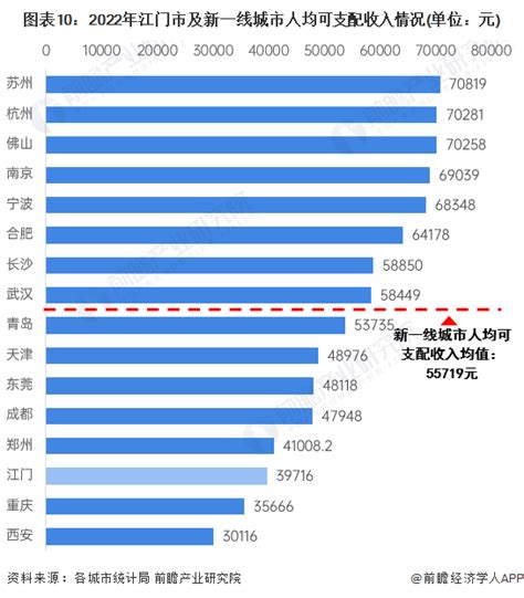 最新出炉！江门平均月薪6128元！你多少？_澎湃号·政务_澎湃新闻-The Paper