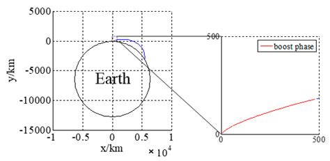 Space-Based Focal Plane Ambiguous Measurement Ballistic Target MeMber ...