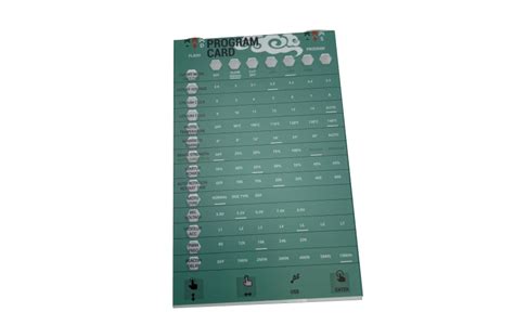 Image result for ESC Program Card Guide