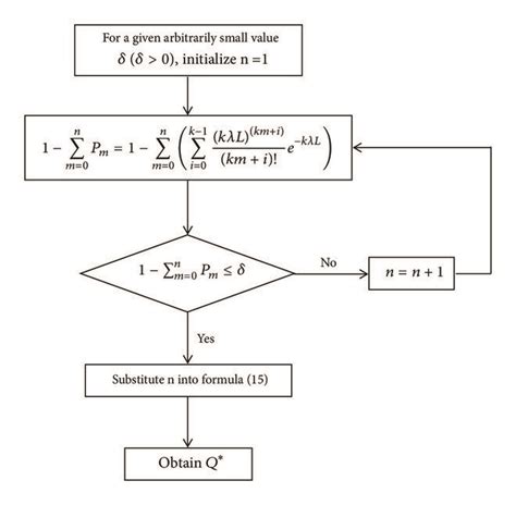 Image result for How to Write a Basic Algorithm