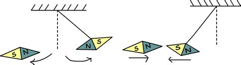 Image result for Magnetism Explained
