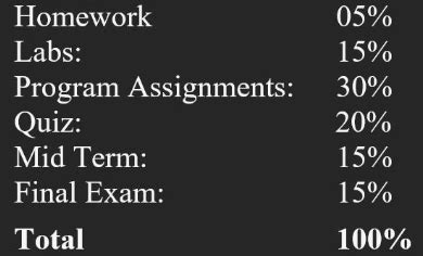 Python Program Calculate Your Course Grade 的图像结果