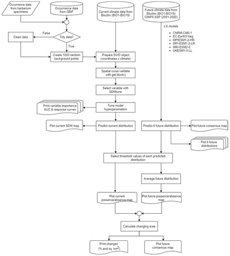 Predicting the Future Distribution of Leucobryum aduncum under Climate ...