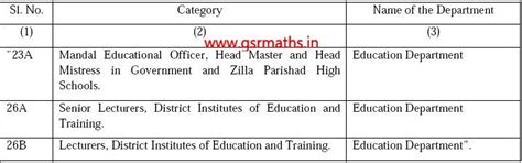 AP-TS Teachers Unified Service Rules-Gazettes 527,528,529,530 - GSR ...