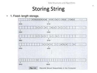 Image result for String Operations