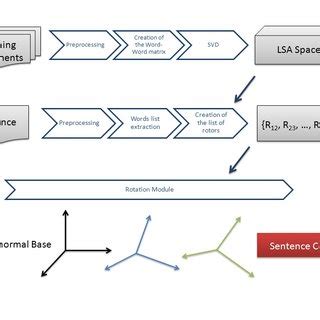 Image result for Fixed Length Encoding Sentences Example