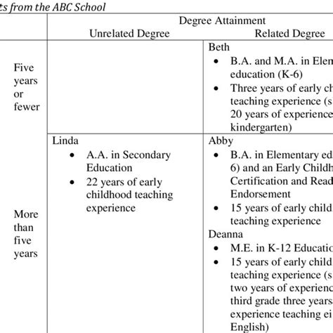 Stimulated Recall Interview Icon 的图像结果