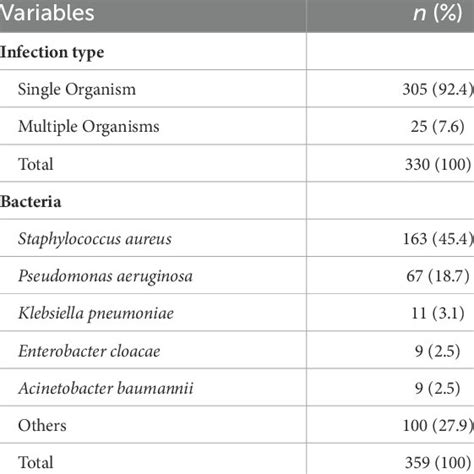 Image result for Pathogenicity of Microorganisms