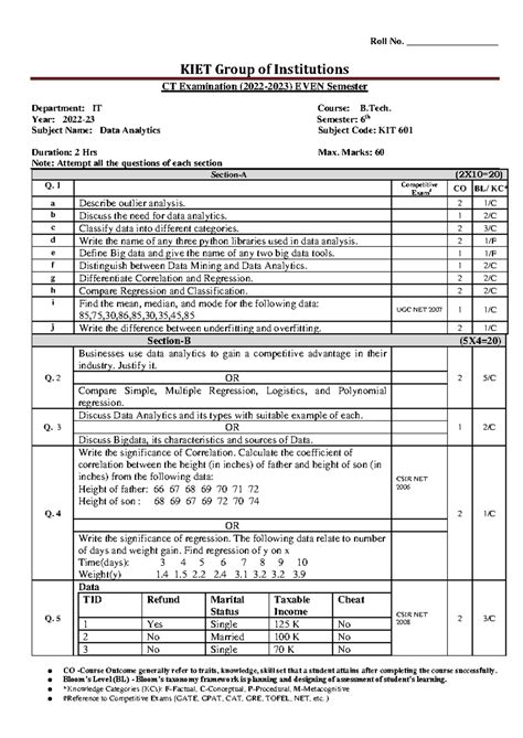 Que Paper CT Exam 2022-2023 Data Analytics KIT 601 - Roll No ...