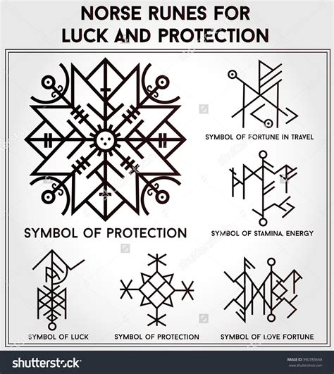 Norse Symbols For Protection