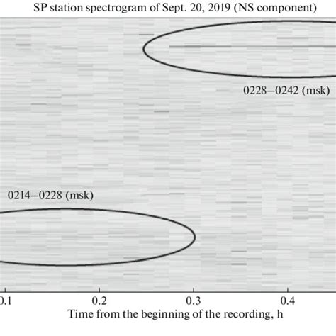 Spectrogram Example 的图像结果